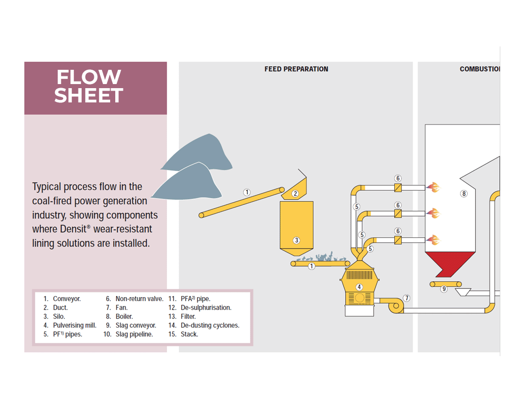 power generation flow sheet